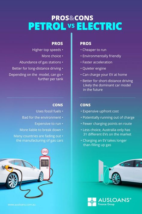 Switching to an electric vehicle pros and cons Electric Car Infographic, Car Banner, Moscato Wine, One Piece Cartoon, Automotive Mechanic, Wallpapers Desktop, Easy Doodle Art, Power Cars, Car Hacks