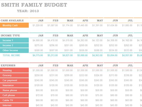 Family Budget Spreadsheet - We've started utilizing Mint.com but I wanted to physically see how much money we spend a month on the necessities. Wedding Budget Spreadsheet Excel, Family Budget Spreadsheet, Budget Worksheets Excel, Family Budget Template, Family Budget Planner, Wedding Budget Spreadsheet, Spreadsheet Design, Excel Budget Spreadsheet, Budget Spreadsheet Template