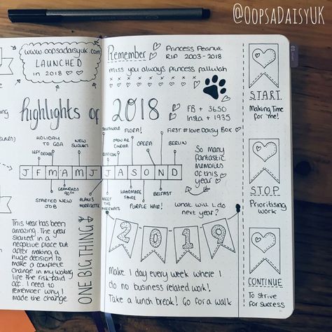 Bujo End Of Year Review, Bujo Year In Review, Journal Year Review, Bullet Journal End Of Year, End Of Year Bullet Journal, End Of Year Journal, Bullet Journal Reflection, Bullet Journal Review, Bullet Journal Goals Page