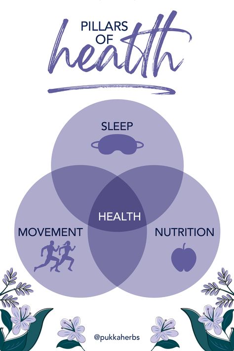 Mom Pooch, Health Chart, Fitness Facts, Best Fat Burning Foods, Sleep Health, Health And Fitness Articles, Herbalife Nutrition, Fitness Articles, Good Health Tips