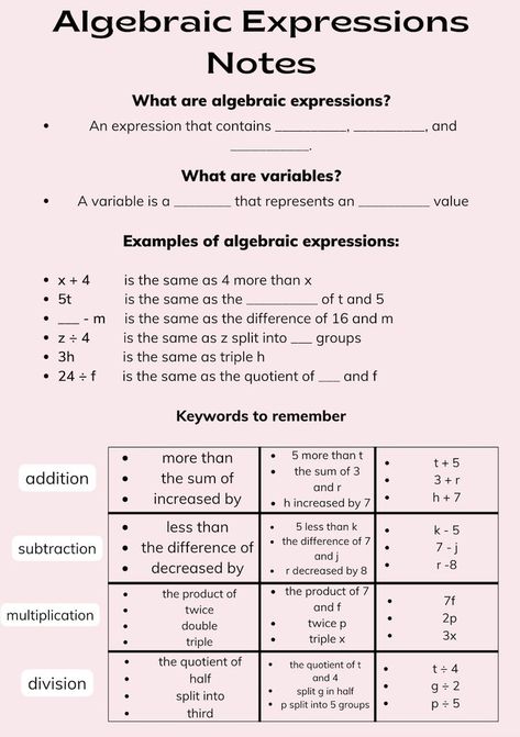 Algebraic Expressions Notes, Maths Algebra Formulas, Math Classroom Posters, Katie Clark, Sets Math, Teaching Math Strategies, Math Expressions, Teaching Algebra, Algebra Equations