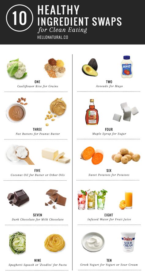 10 healthy ingredient swaps Healthy Food Swaps, Healthy Swaps, Food Swap, Eat Clean, Healthy Eating Tips, Healthy Eating Recipes, Healthy Ingredient, Healthy Alternatives, Clean Recipes