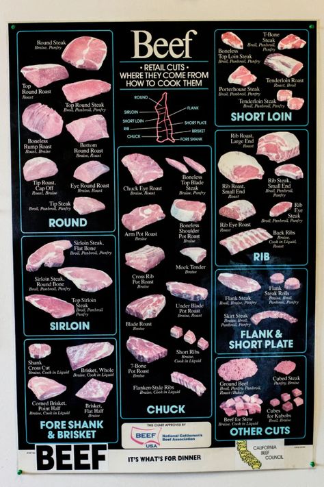 Meat Cuts Chart, Beef Cuts Chart, Benefits Of Baking Soda, Different Cuts Of Beef, Butcher's Cut, Cuts Of Beef, Beef Round, How To Cook Beef, Household Cleaner