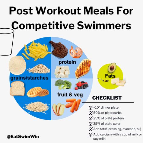 Are you confused about what to feed your swimmer to help them swim faster? Check out our blog to learn how to build a swimmers performance plate! Meals For Swimmers, Swimmers Diet, Protein Foods List, Snacks To Eat, Athlete Nutrition, Swim Practice, Best Meals, Healthy Man, Swim Meet