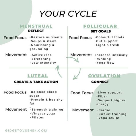 Spotting Between Periods, Pmdd Treatment, Ovulation Phase, Hormone Nutrition, Menstrual Phase, Menstrual Cycle Phases, Follicular Phase, Healthy Period, Yoga Sculpt