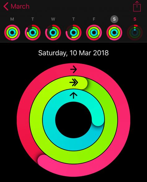 Fitness challenge : ideas for all abilities : inspiration and tips for everyone! Monthly Fitness Challenge, Apple Watch Fitness, Month Workout Challenge, Charlotte Crosby, Apple Fitness, Get Motivated, Have A Day, Fitness Challenge, Workout Schedule