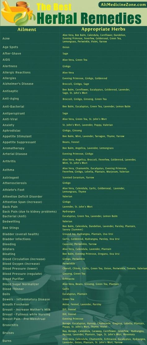 Herbal Medicine Chart For Different Ailments Herbal Remedies Recipes, Herbal Healing, Holistic Remedies, Homemade Remedies, Healing Herbs, Natural Health Remedies, Medicinal Herbs, Natural Home Remedies, Medicinal Plants