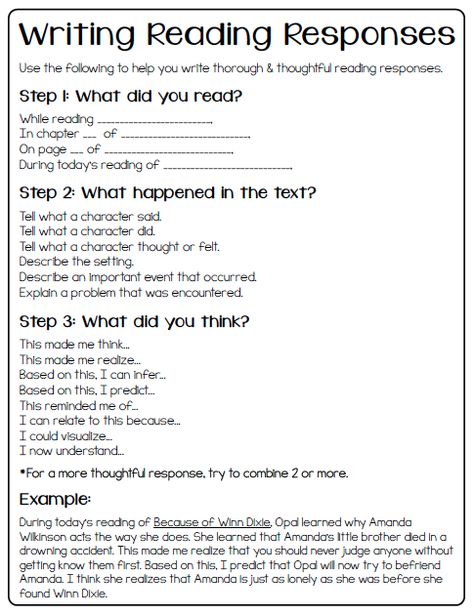 Create●Teach●Share: Reading Portfolios- Part 3: Reading Responses {+ freebie} Reading Response Sentence Starters, Writing About Reading, Readers Response, Reader Response Activities, Cafe Reading, Reading Notebooks, Reading Response Journals, Sentence Stems, Reader Response