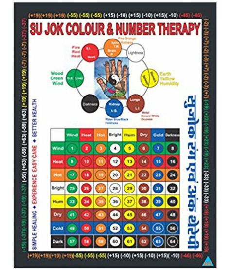 Color Therapy Healing, Therapy Healing, Colour Therapy, Home Doctor, Holistic Remedies, Naturopathy, Therapy Tools, Shoulder Pain, Healthcare System