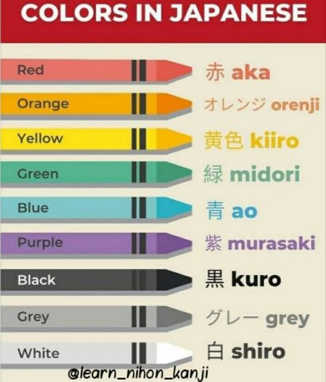 Colors In Japanese, Japan Words, Japan Word, Japanese Tips, Learn Japanese Beginner, Japan Language, Learn Basic Japanese, Japanese Lesson, Japanese Lessons