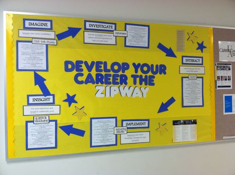 The Zipway Career Path -Kolbe Hall Career Bulletin Boards, Display Boards For School, High School Bulletin Boards, College Bulletin Boards, School Display, Halloween Bulletin Boards, Career Services, Career Center, School Culture