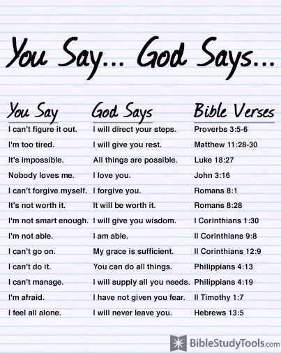 You Say...God Says... Positiva Ord, Ayat Alkitab, God Says, Spiritual Inspiration, Verse Quotes, Bible Scriptures, Bible Journaling, The Words, Word Of God