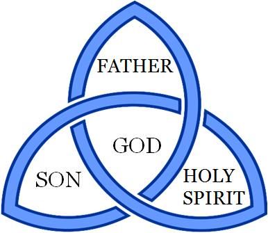 Scripture for Today: Gensis 1 ~ The Spirit of God was hovering ... Father Son Holy Spirit Tattoo, Spirit Symbol Tattoo, Confirmation Decorations, Holy Trinity Symbol, God Symbols, Spirit Symbol, Biblical Symbols, Spiritual Success, Father Son And Holy Spirit