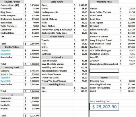 Real Wedding Budget 101 - A Full Look at My Real Wedding Costs Average Wedding Budget, Wedding Checklist Budget, Wedding Budget Breakdown, Wedding Budget Planner, Bride Attire, Wedding Planning On A Budget, Monsieur Madame, Mother Wedding, Wedding Budget