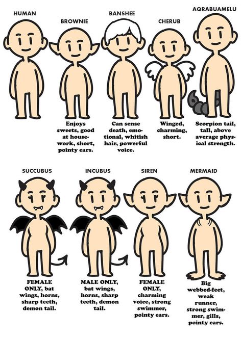 Different Demon Types, Demon Ideas Character Design, Peak Character Design Tumblr, Different Types Of Demons, Shadow Person Character Design, Incubus Character Design, Lore Ideas For Ocs, Oc Species Ideas, Oc Lore Ideas