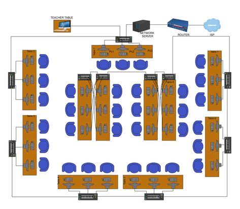 When designing a classroom layout for a computer lab, it's important to consider the components that will be included. This may include computer workstations, printers, scanners, projectors, and other equipment. The layout should be organized in a way that allows for easy access to all components and promotes a comfortable and productive learning environment. University Layout Plan, Computer Lab Classroom Layout, Physics Lab Design, Computer Classroom Design, University Layout, School Computer Lab Design, Kindergarten Classroom Layout, Montessori Classroom Layout, Computer Lab Design