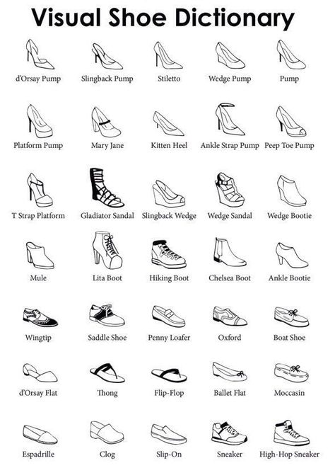 Here you can see a cool chart showing the types of woman’s shoes. Shoe Dictionary, Lukisan Fesyen, Ținute Business Casual, Fashion Terminology, Istoria Modei, Lakaran Fesyen, Fashion Infographic, Výtvarné Reference, Fashion Drawing Sketches