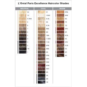 Amazon.com : L'Oreal Excellence Richesse Hair Color Dark Brown : Chemical Hair Dyes : Beauty Color Chart Hair, Loreal Hair Color Chart, Loreal Hair Color, Hair Levels, Beige Blond, Loreal Hair, Colored Hair Tips, Hair Color Formulas, Hair Color Chart