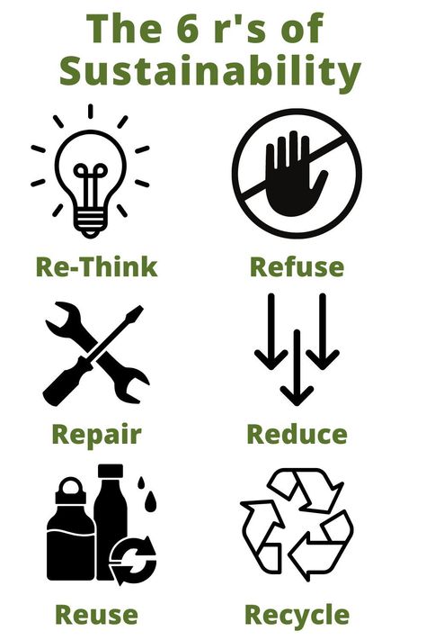 6 graphics representing rethink, refuse, reduce, repair, reuse, and recycle Recycle Aesthetic, Recycling Aesthetic, Reduce Reuse Recycle Poster, Environmentalist Art, School Works, Sustainability Education, Social Studies Projects, Sustainability Projects, Save Environment