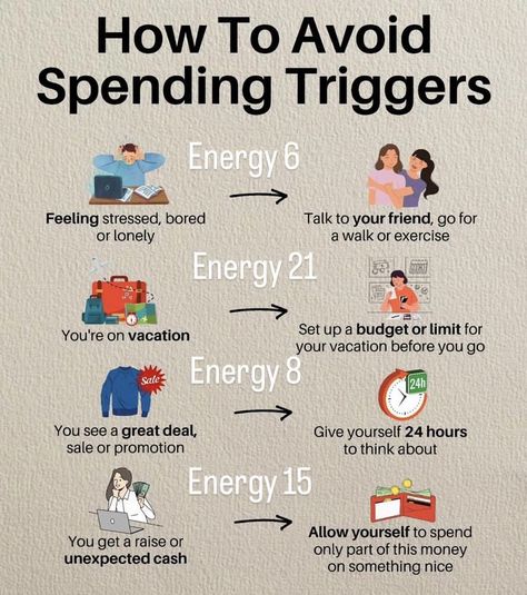 destiny matrix finances Destiny Matrix Chart Meaning, Matrix Of Destiny, Setting Up A Budget, Aquarius Rising, Spend Money, Something Interesting, Human Design, Spending Money, Talking To You