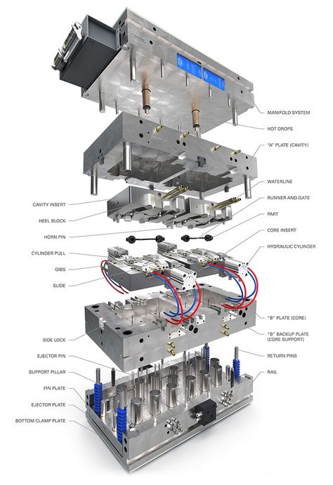 Anatomy of a Mold | PTI Plastic Injection Molding Injection Mold Design, Molding Design, Machining Metal Projects, Mechanical Engineering Design, Tool Room, Plastic Moulding, Plastic Industry, Plastic Injection, Mould Design