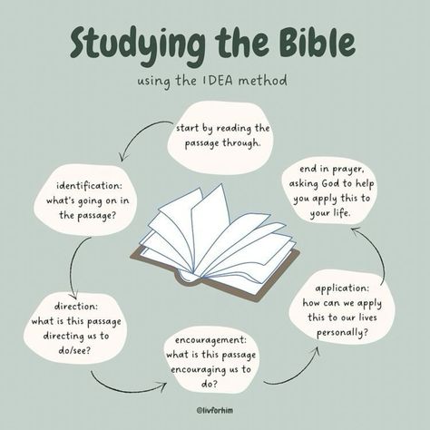 Idea Bible Study Method, Methods To Study The Bible, Grow Bible Study Method, Bible Study Strategies, How To Host A Bible Study Small Groups, Contentment Bible Study, Acts Bible Study Method, How To Make A Bible Study Journal, Bible Tips Studying