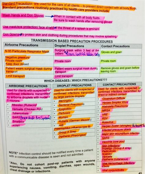 Nclex Study Guide Cheat Sheets, Nclex Pn Study Guide, Nursing School Studying Cheat Sheets, Infection Control Nursing, Nursing Cheat Sheet, Nursing Cheat, Nursing Assessment, Nclex Exam, Nclex Study