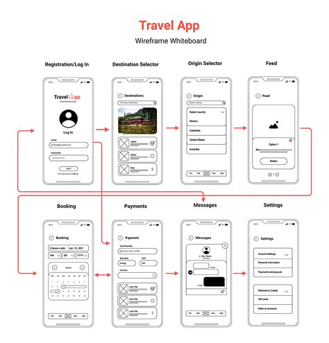 Travel App Wireframe Whiteboard Template Visme การออกแบบ Ui Ux, Wireframe Sketch, Form Design Web, App Wireframe, Ux Wireframe, Wireframe Template, Ux Design Principles, Best Presentation Templates, Wireframe Website