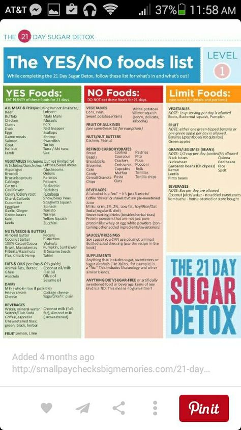 Food chart Sugar Cleanse, Carb Cravings, 21 Day Sugar Detox, Sugar Detox Diet, Wedding Diet, Sugar Free Diet, No Sugar Diet, Detox Plan, Best Diet Plan