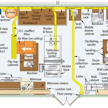 Garage Workshop Layout, Plan Garage, Workshop Layout, Workshop Plans, Woodworking Desk, Woodworking Shop Layout, Woodworking Cabinets, Intarsia Woodworking, Woodworking Joinery