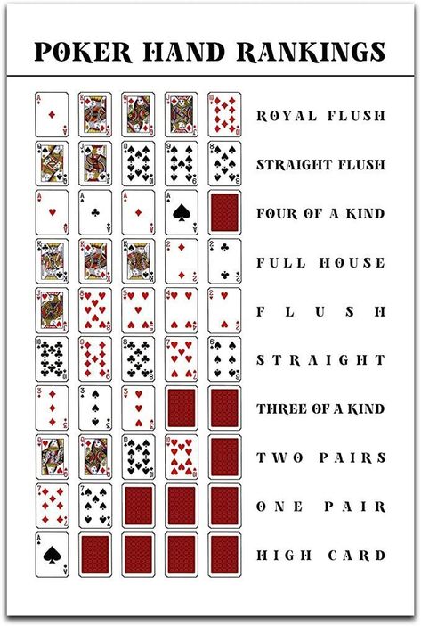 Torenio 16×24 Poker Hand Rankings Chart Poster Large; Poker Rules; Texas Hold’em Poker Guide; Game Room Cards; Royal Flush Man Cave; Card Deck; Poker White; Minimalist Wall Art Print Decor (Unframed) Poker Texas Holdem, Deck Of Cards Wall Decor, Poker Wall Art, Texas Hold Em Cheat Sheet, Poker Rules Printable, Poker Cheat Sheet Printable, Poker Guide, Poker Ideas, 21 Card Game