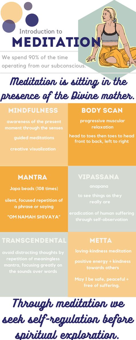 infographic detailing different types of meditation, quotes about meditation and examples of how you can use them How To Meditate For Beginners Before Bed, Mindfulness Meditation Aesthetic, Morning Meditation Aesthetic, How To Meditate For Beginners, Meditation Quotes Inspiration, Cleaning Meditation, Aesthetic Meditation, Meditation For Sleep, Meditation Ideas