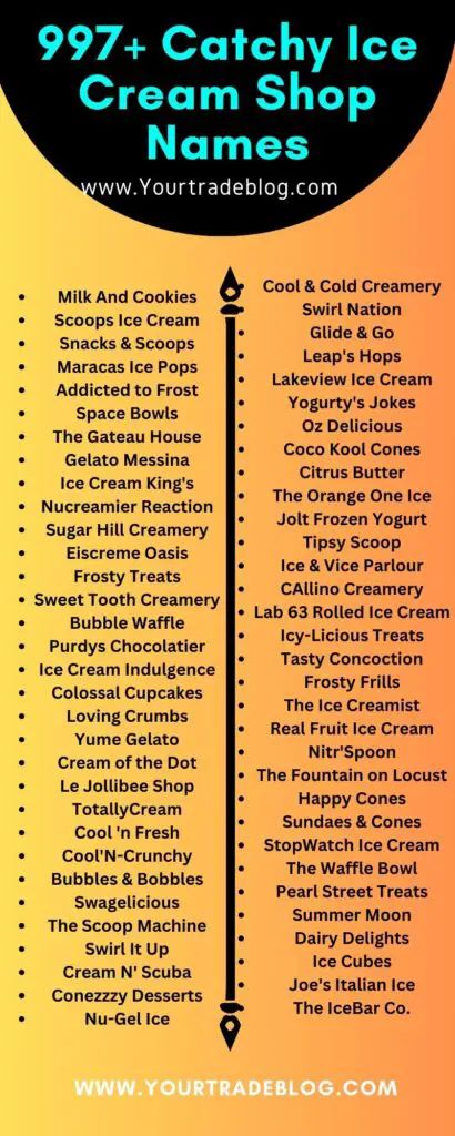 Catchy Ice Cream Shop Name Ideas | Ice Cream Company Names , Here you get all types of best ice cream shop names, ice cream store names, ice cream company name ideas with all the creative, unique, attractive, funny, catchy ice cream shop name ideas that will never disappoint you. Ice Cream Shop Names Ideas, Ice Cream Shop Names, Ice Cream Names, Company Name Ideas, Coffee Shop Names, Ice Cream Pictures, Ice Cream Store, Ice Cream Snacks, Shop Name Ideas