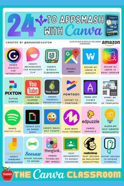 24 Best Apps for App Smashing with Canva for Educators Poster Design App, Canva Classroom, Pear Deck, Apps For Teachers, School Study Ideas, First Day Of School Activities, Book Creator, Flipped Classroom, Canva Tutorial