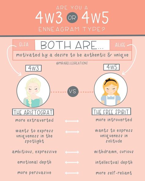 Enneagram Type 4 Wings 🦋 Each Enneagram Type 4 relies on both of their Wings at times. It is rare that a person is equally balanced between their two Wings. Almost everyone has a more dominant Wing. Enneagram Type 4, Type 4 Enneagram, Enneagram Type 3, Enneagram Type 2, Enneagram Test, Enneagram 2, Infj Type, Enneagram 4, Infj T