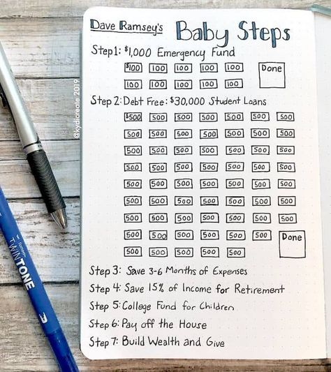 A Dave Ramsey 7 steps bullet journal spread by @kydicreate Saving Money Journal Ideas, Saving Journal Ideas, Bullet Journal Ideas Saving Money, Financial Journal Ideas, Saving Tracker Ideas, Financial Tracker Bullet Journal, Bullet Journal Savings Page, Bullet Journal Debt Tracker, Bujo Savings Tracker Ideas