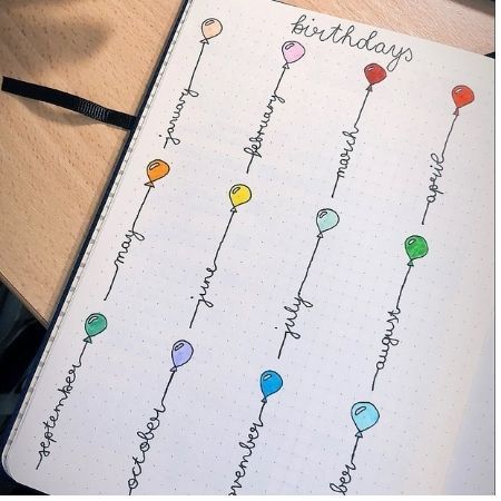 Birthday Tracker Ideas, Bullet Journal Birthday Tracker, Birthday Bullet Journal, Capas Minecraft, Bullet Journal Work, Kalender Design, Tracker Ideas, Birthday Tracker, Bullet Journal Ideas Templates