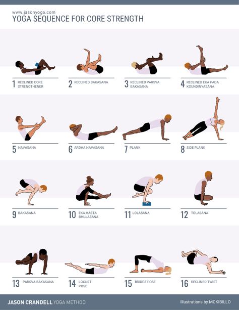 Yoga Core Sequence, Core Strengthening Yoga, Core Yoga Poses, Strengthening Yoga, Yoga Abs, Yoga Flow Sequence, Yoga Core, Strength Yoga, Yoga Sequence