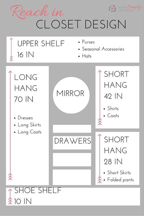 Ideas For Small Walk In Closets, Small Walk In Robe Layout, Tiny Walk In Closet Ideas Corner, Deep Reach In Closet Ideas, Couples Closet Organization, Small Walk In Closet Dimensions, Small Closet Diy, Closet Makeovers, Shopping Cards