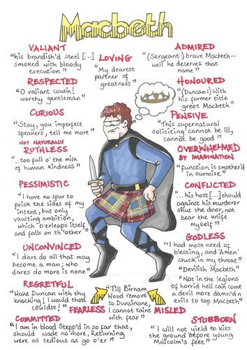 Macbeth Key Quotes, Macbeth Notes, Macbeth Character Analysis, Macbeth Revision, Revision Poster, Flashcards Revision, Macbeth Characters, Macbeth Lessons, Revision Gcse