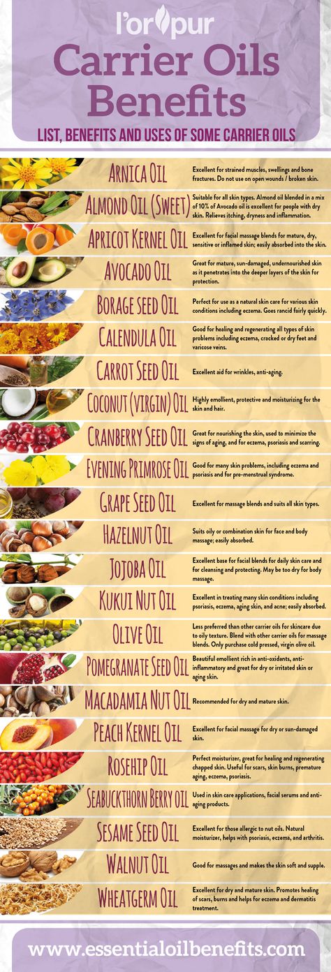 Carrier Oil Benefits, Diluting Essential Oils, Essential Oil Carrier Oils, Essential Oils Guide, Essential Oils Herbs, Essential Oils Health, Essential Oil Blends Recipes, Essential Oil Benefits, Herbs For Health