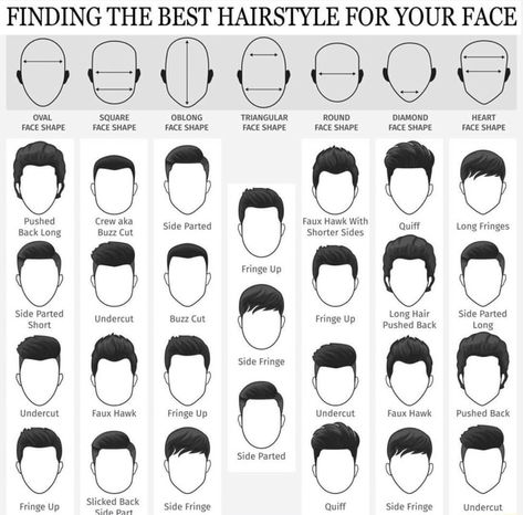 FINDING THE BEST HAIRSTYLE FOR YOUR FACE OVAL SQUARE OBLONG TRIANGULAR ROUND DIAMOND HEART FACE SHAPE FACE SHAPE FACE SHAPE FACE SHAPE FACE SHAPE FACE SHAPE FACE SHAPE Pushed Crew aka Side Parted Faux Hawk With ff Side Parted ff Fi Back Long Buzz Cut Side Parrted Shorter Sides Qui Up Side Parted Cut up Long Hair Side Parted Bi Cut F Short Undercut ningeUp Pushed Back Long cD Side Fringe Undercut Faux Hawk Fringe Up Undercut Faux Hawk Pushed Back Up Sucked Back Side Fringe Quiff Side Fringe Under Fringe Undercut, Undercut Faux Hawk, Diamond Face Shape Hairstyles, Long Buzz Cut, Oval Face Men, Heart Shaped Face Hairstyles, Round Face Men, Shape Face, Gents Hair Style