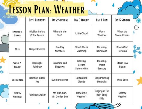 Weather Seasons Preschool, Science Preschool Lesson Plan, Weather Changes Preschool Activities, What’s The Weather Toddlers Theme, Season Changes Preschool Activities, Preschool Themes Weekly Lesson Plans, Teaching Weather Preschool, Preschool Weather Unit, Season Lesson Plans Preschool