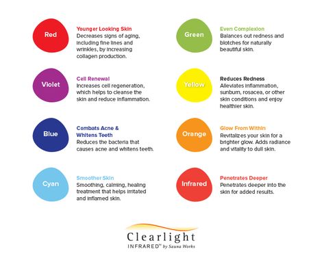 Chromotherapy Sauna Benefits & Color Light Therapy Chart | Jacuzzi® Saunas Blog Chromotherapy Chart, Red Led Light Therapy Benefits, Led Facial Benefits, Inferred Light Therapy, Color Light Therapy, Light Therapy Color Chart, Led Therapy Benefits, Led Light Therapy Color Chart, Benefits Of Led Light Therapy