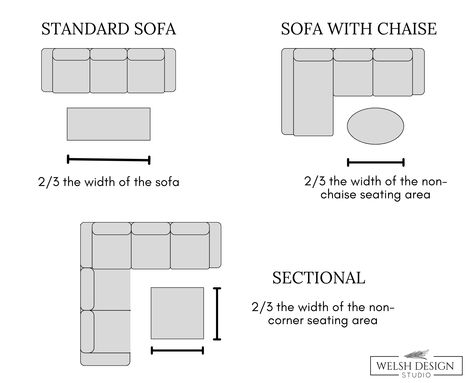 Coffee Table Size Guide, Table Size Guide, Coffee Table Height, Narrow Table, Coffee Table Size, Perfect Coffee Table, Types Of Sofas, Oval Table, Furniture Layout