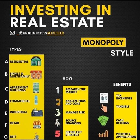 Investment Property For Beginners, Real Estate Investing For Beginners, Real Estate Investing Rental Property, Poor Mindset, Real Estate Business Plan, Rental Property Investment, Rental Property Management, Financial Motivation, Real Estate Education