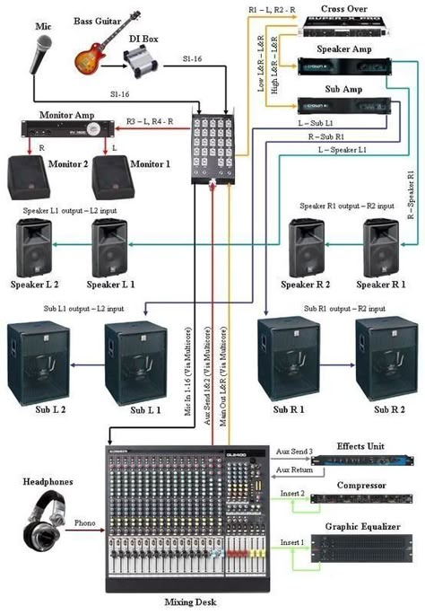 Prancis Paris, Live Sound System, Akordy Gitarowe, Music Engineers, Music Mixer, Mixer Audio, Home Recording Studio Setup, Recording Studio Setup, Music Recording Studio