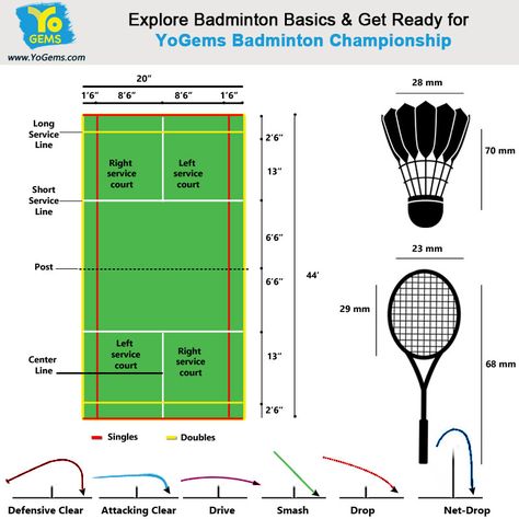 Badminton Rules And Regulations, Badminton Aesthetic Outfit, Badminton Attire, Badminton Rules, Badminton Outfit, Badminton Tips, Badminton Pictures, Badminton Championship, Badminton Club