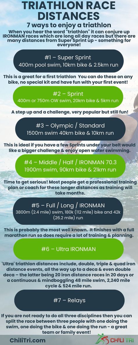 Half Ironman Training Plan Beginner, Half Ironman Training Plan, Sprint Triathlon Training Plan, Triathlon Distances, Half Ironman Training, Sprint Triathlon Training, Ironman Triathlon Training, Triathlon Training Plan, Iron Man Race