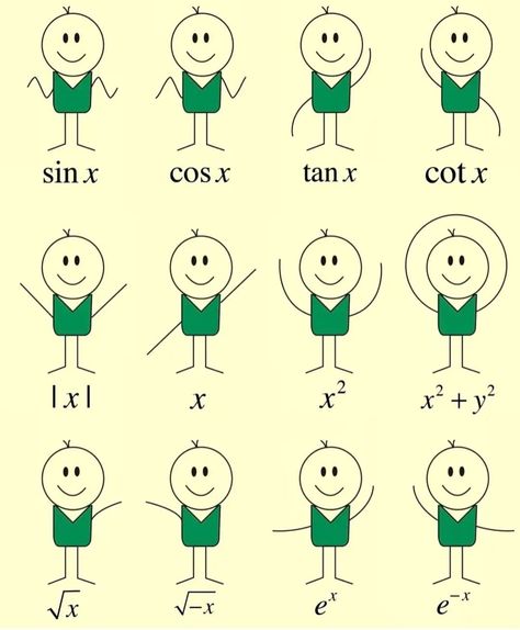 Sin Graph, Doodle Maths, Sin Cos, Romanticise School, What Are Sins, Sin Cos Tan, School Advice, High School Advice, Studying Math